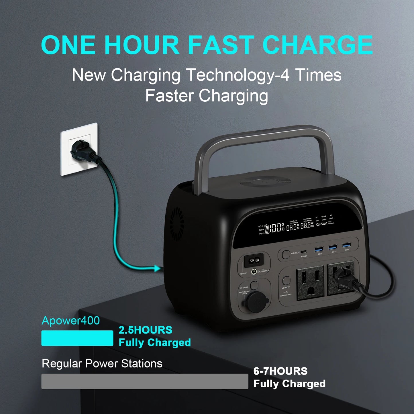 CTOLITY AP400 500W Portable Power Station 345.6Wh LiFePO4 Battery