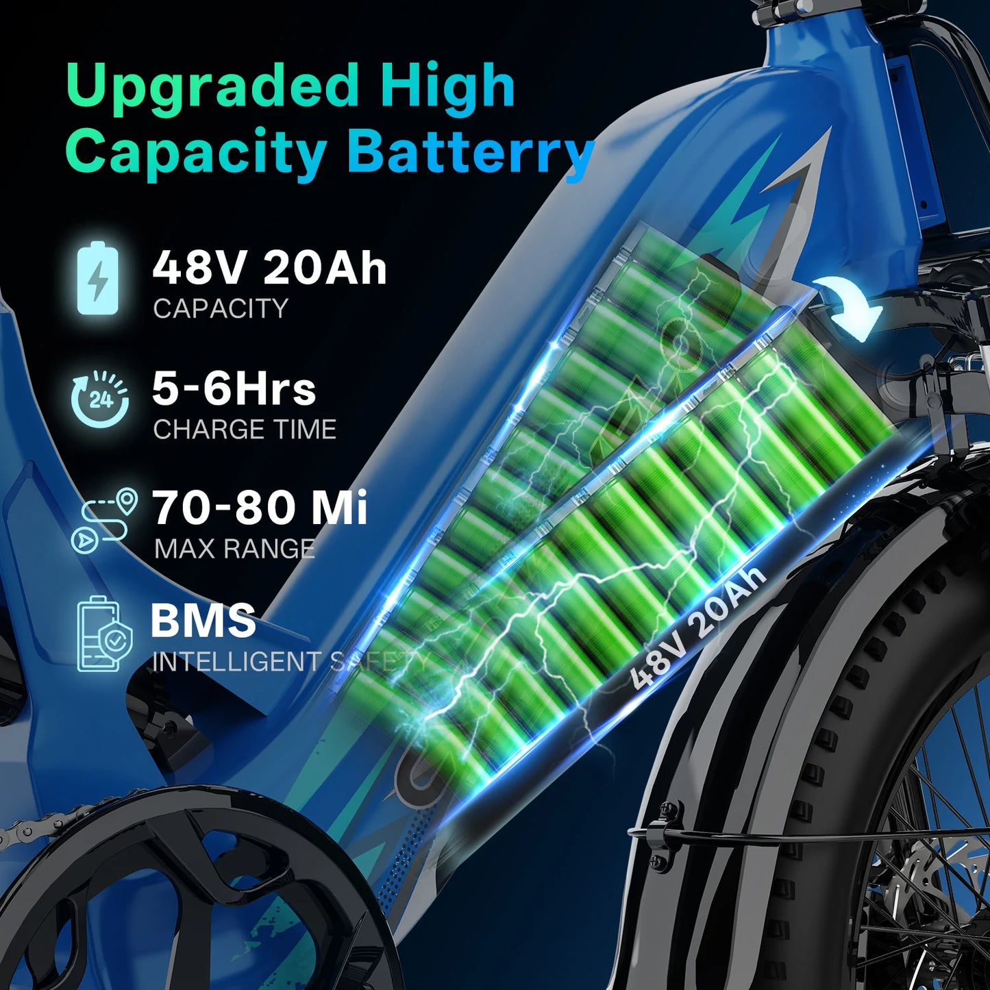 Cybervelo 20" Step-Thru Commuter, 1500W Peak 20ah Battery 80 Miles Long Range E-bike, 7-Speed Shift Adult Electric Bike EK12