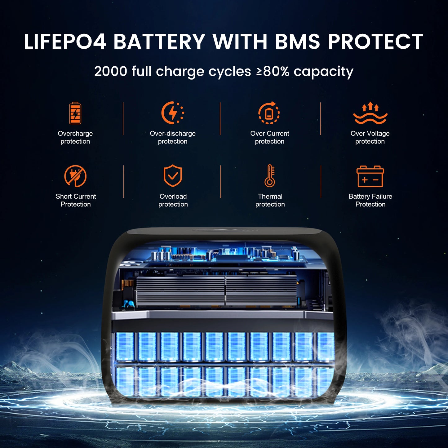 CTOLITY AP400 500W Portable Power Station 345.6Wh LiFePO4 Battery