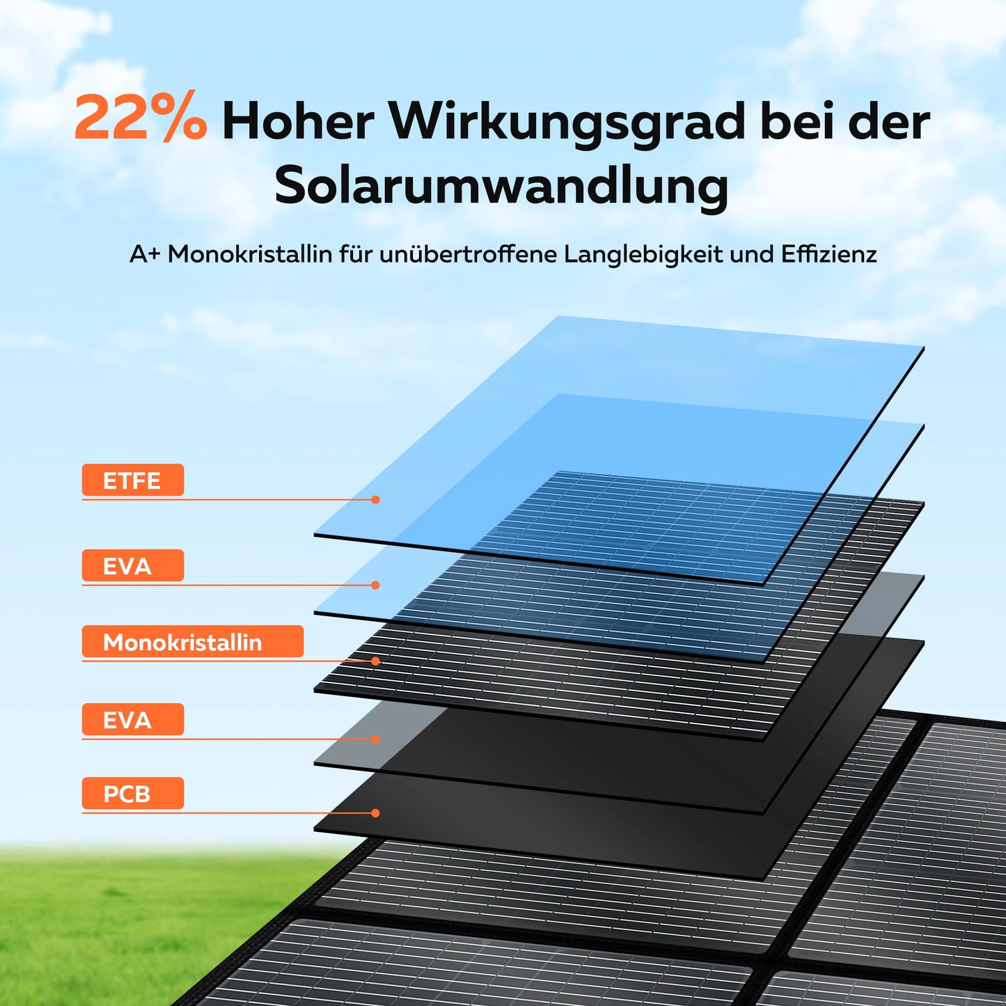CTOLITY Portable Solar Panel Kit 400W 200W 100W Foldable MPPT