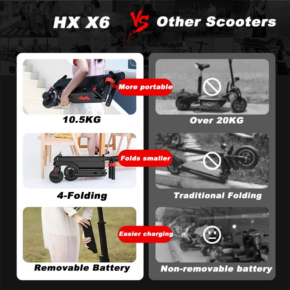 HX X6 Electric Foldable Scooter 350W Max Speed 25KmH