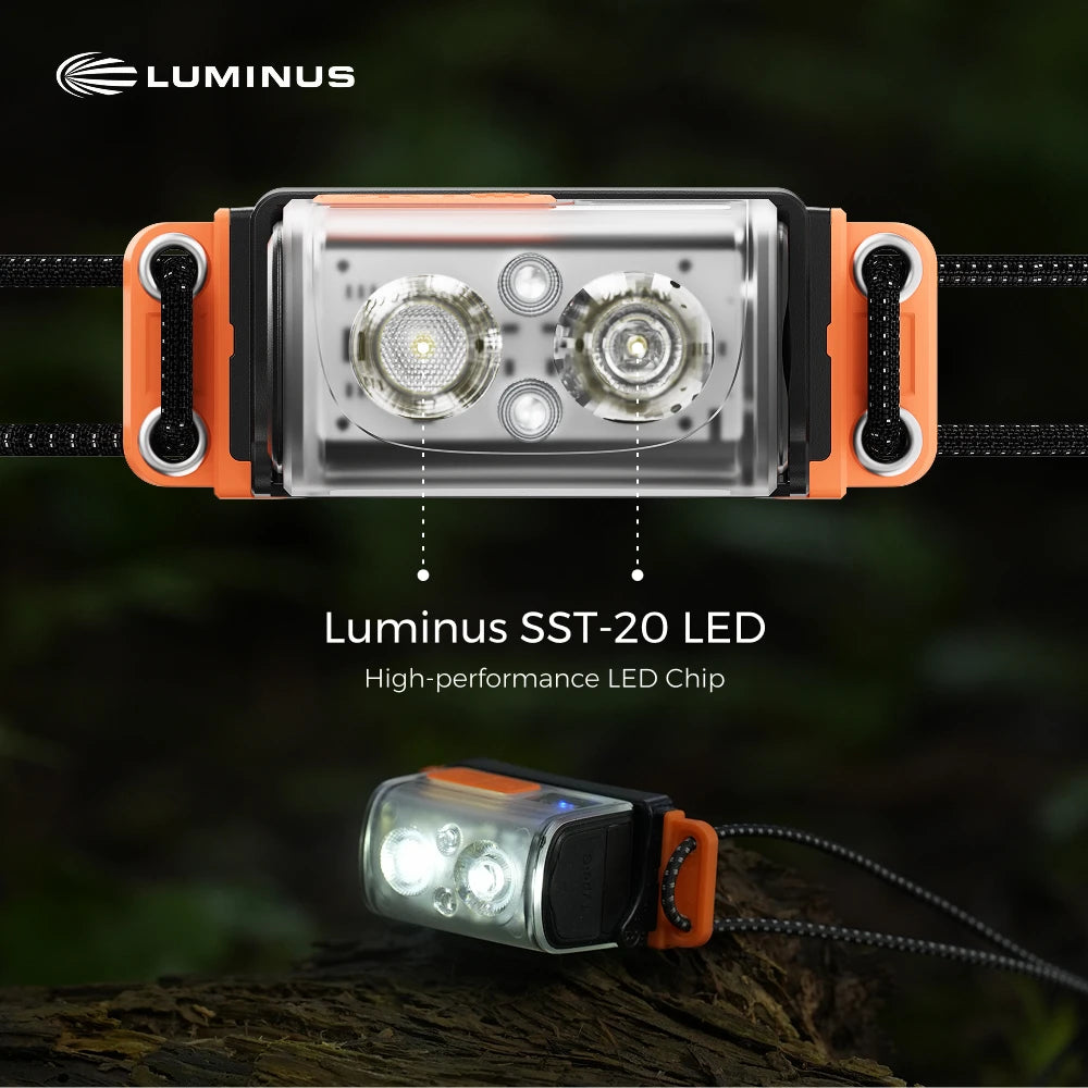 Flextailgear Helio 600Z Headlamp With Replaceable 700mAh Battery