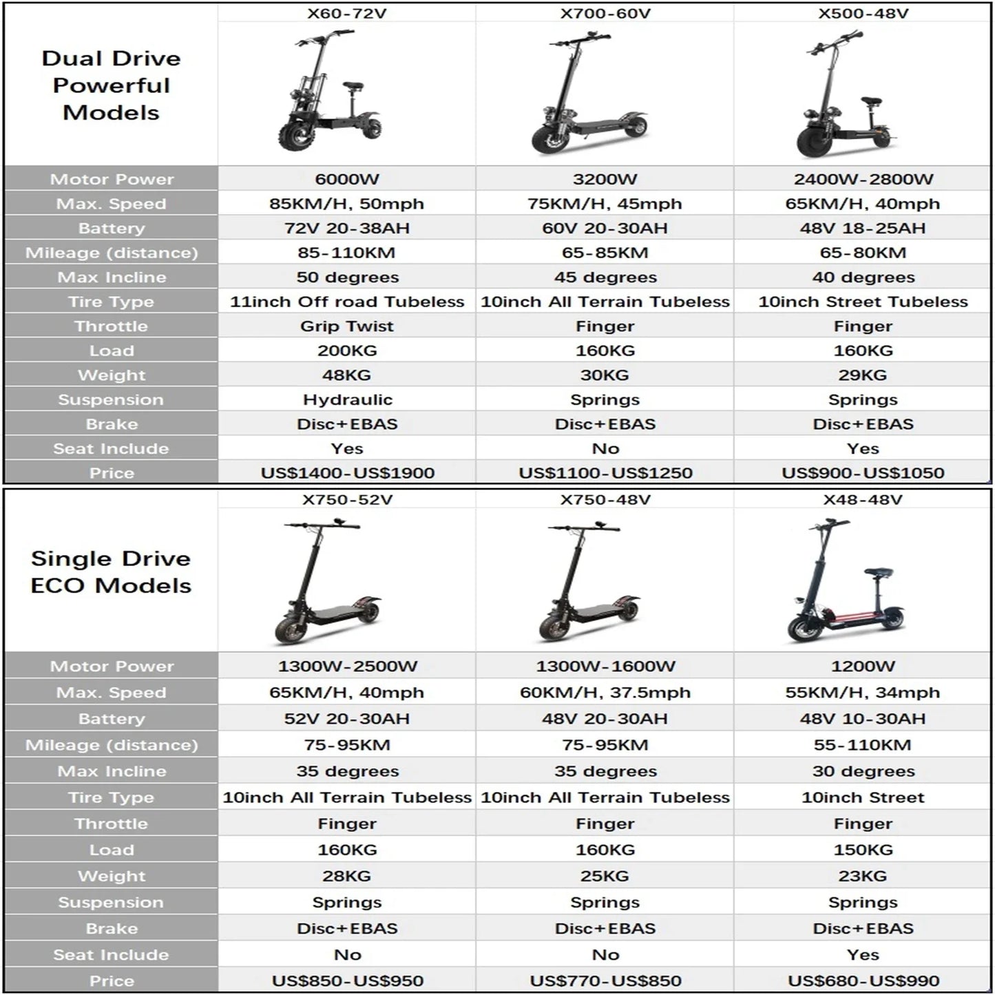 Jueshuai Outdoor Electric Scooter 1000W To 6000W Off Road Foldable