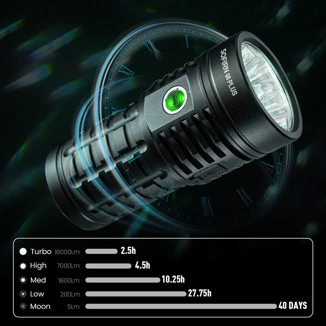 Sofirn Q8 Plus LED Flashlight 16000lm Anduril 2.0 USB Rechargeable