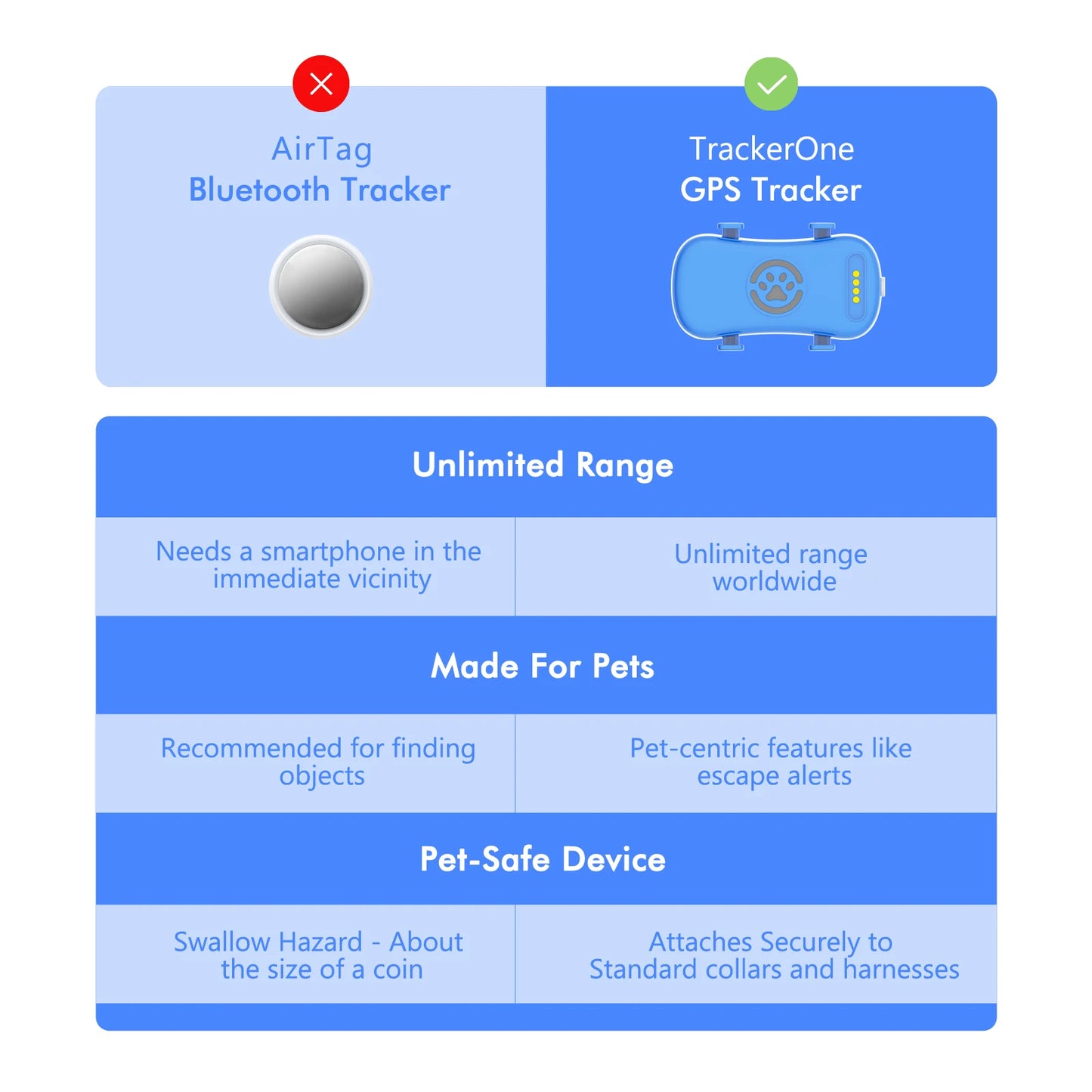 WANWAYTECH GPS Pet Tracker For Dogs And Cats Real Time Tracking 1 Year Service