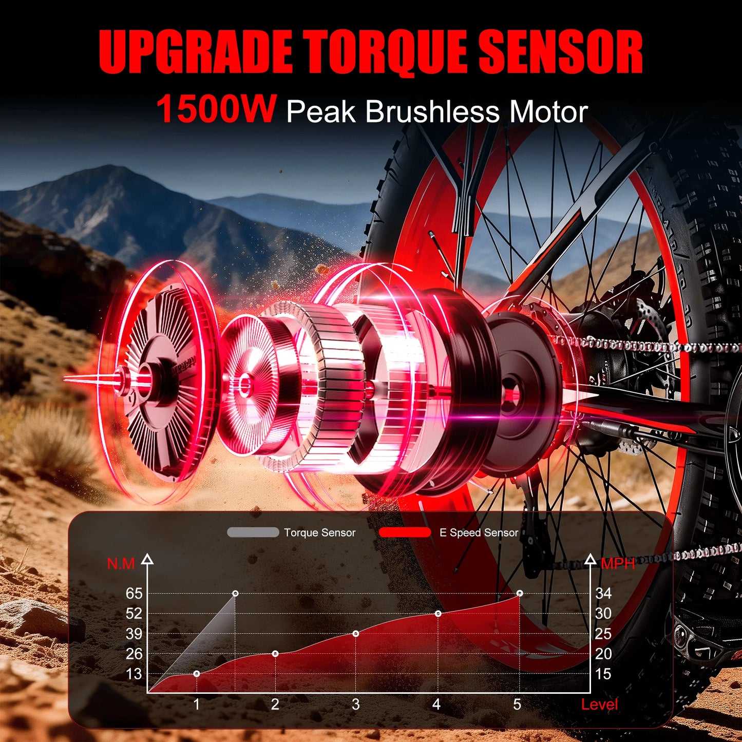 EOEOTWOC 1500W 48V Fat Tire Electric Bike 34MPH Off Road Mountain Adults